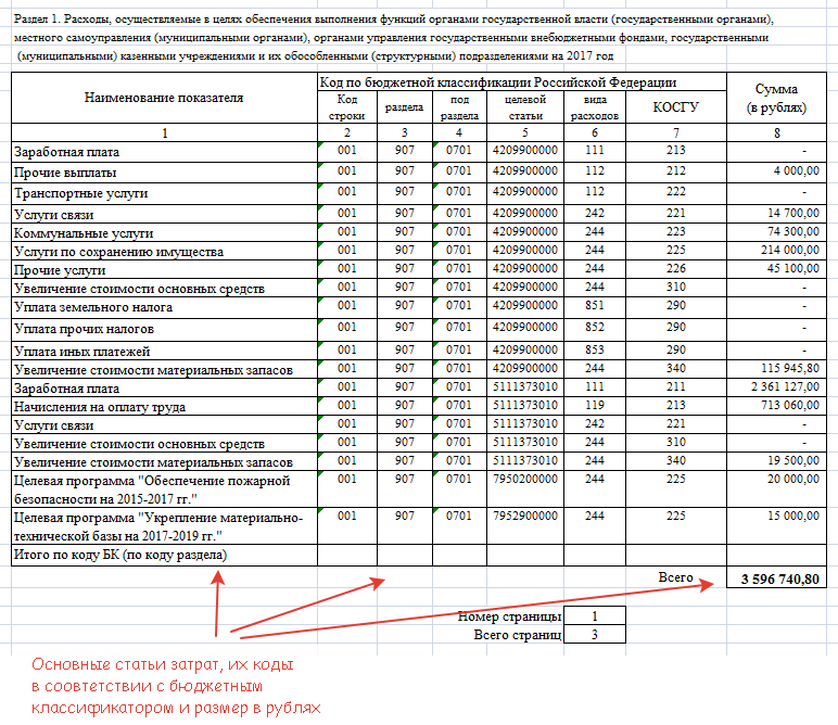 Как правильно составить смету расходов